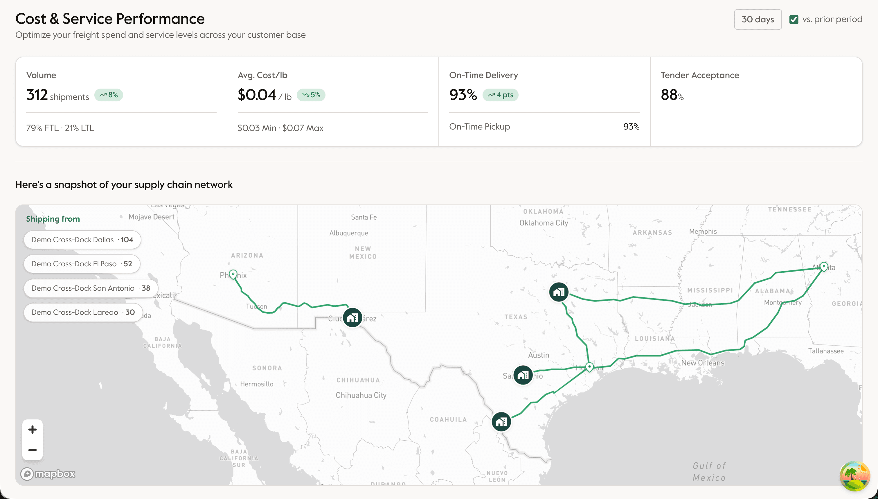 Cost and Service Performance dashboard with volume, average cost per pound, on-time delivery, and tender acceptance, above a map of the shipper’s supply chain network