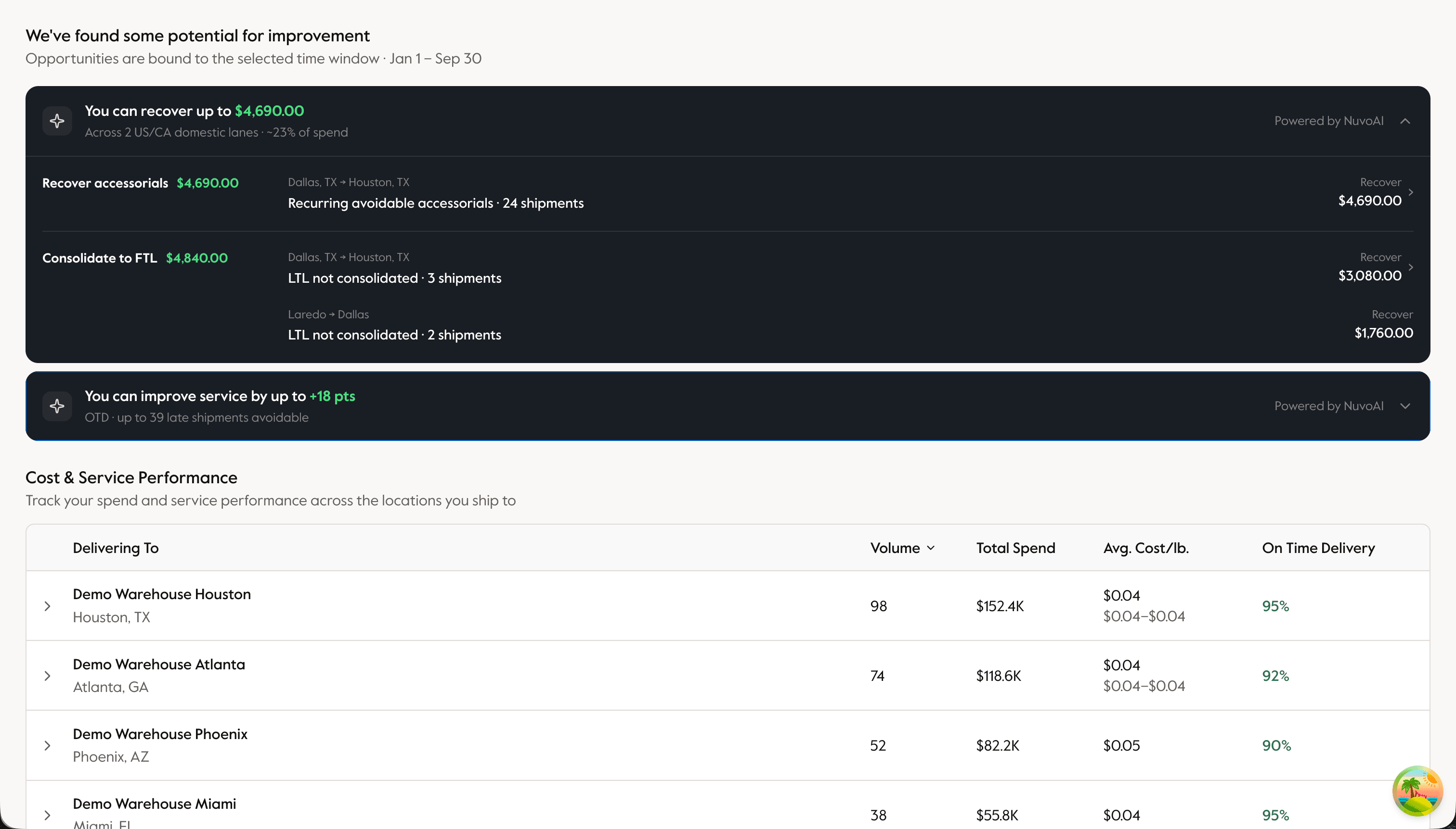 AI-generated insights powered by NuvoAI showing how much spend the shipper can recover and how much on-time delivery can improve, above a table of cost and service performance by delivery location